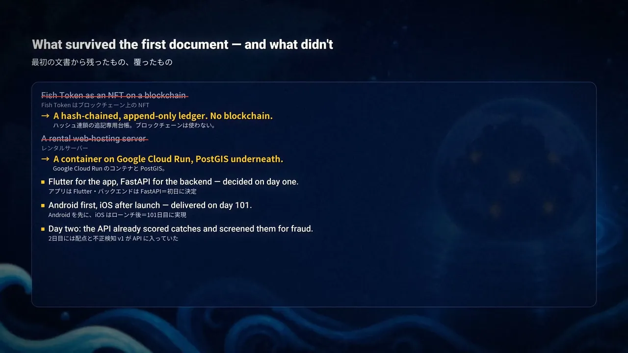 動画の場面。「What survived the first document — and what didn't」の見出しの下に、取り消し線つきの「Fish Token as an NFT on a blockchain」「A rental web-hosting server」と、その置き換え先の説明が並ぶカード