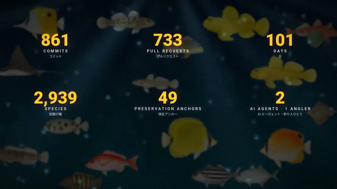 動画の場面。金色の大きな数字が6つ並ぶ。861 COMMITS、733 PULL REQUESTS、101 DAYS、2,939 SPECIES、49 PRESERVATION ANCHORS、2 AI AGENTS · 1 ANGLER