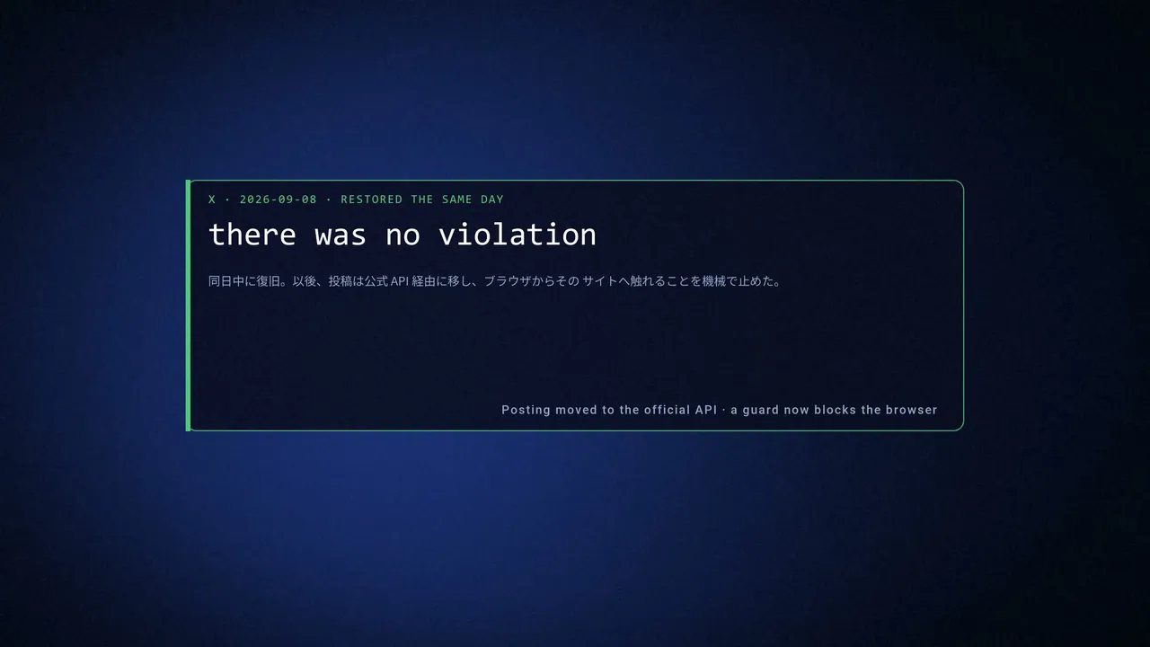 動画の場面。緑の枠のカードに「X · 2026-09-08 · RESTORED THE SAME DAY」の見出しと、等幅フォントで「there was no violation」、右下に「Posting moved to the official API · a guard now blocks the browser」