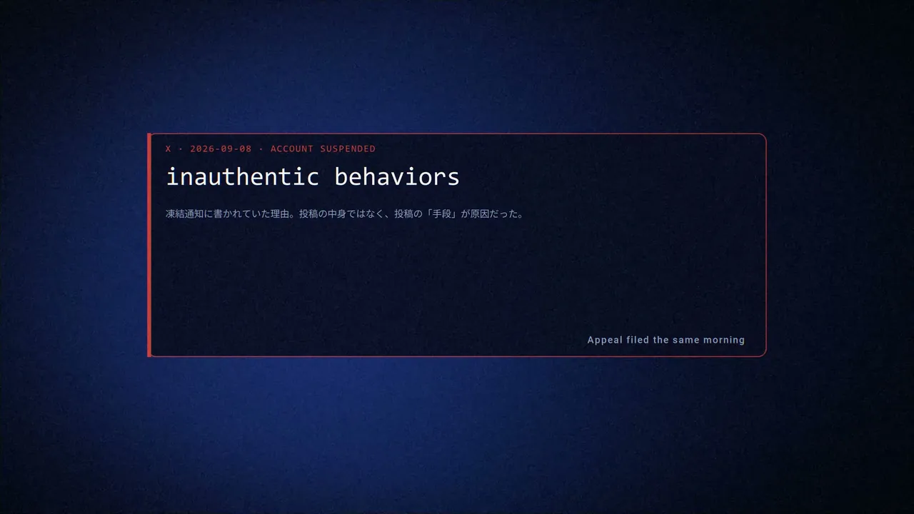 動画の場面。赤い枠のカードに「X · 2026-09-08 · ACCOUNT SUSPENDED」の見出しと、等幅フォントで「inauthentic behaviors」、右下に「Appeal filed the same morning」