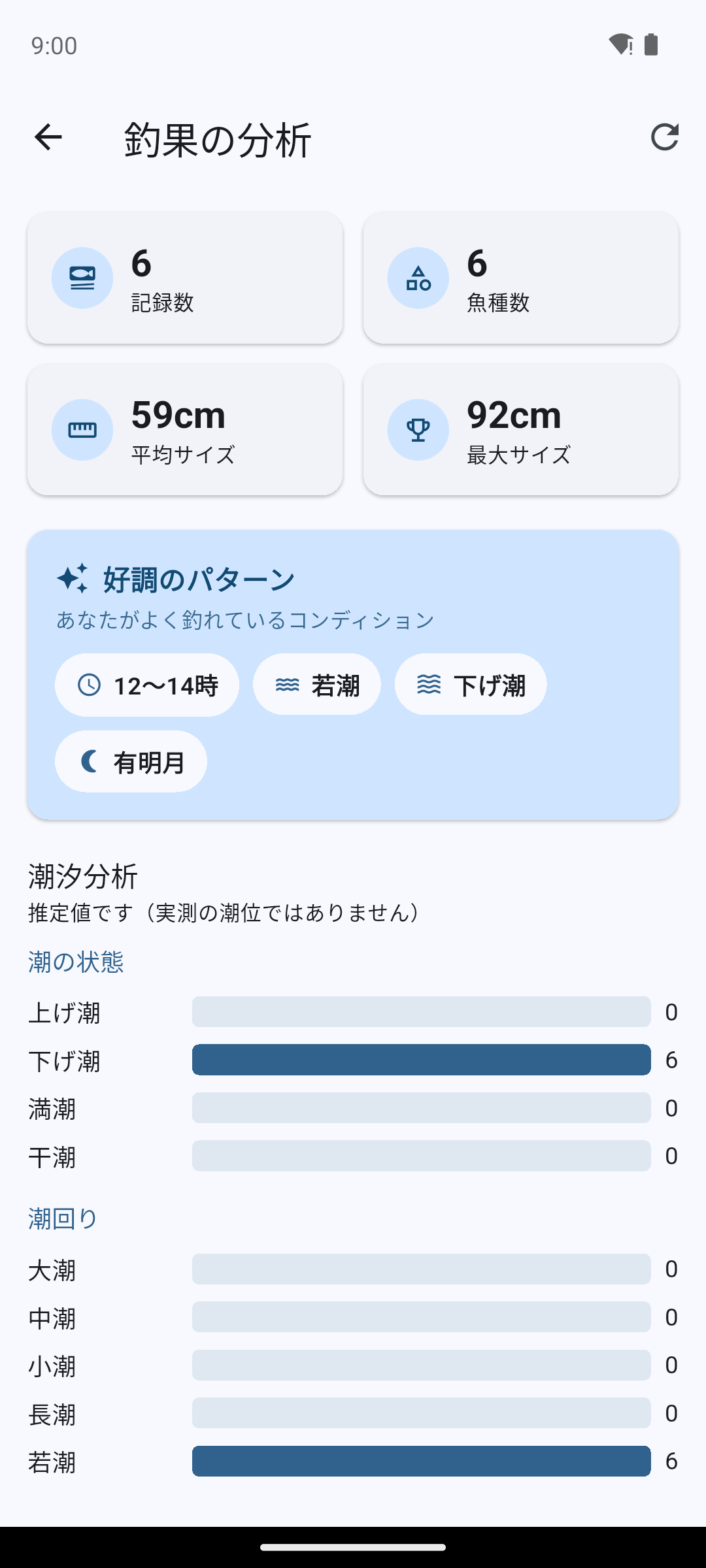 釣果分析画面
